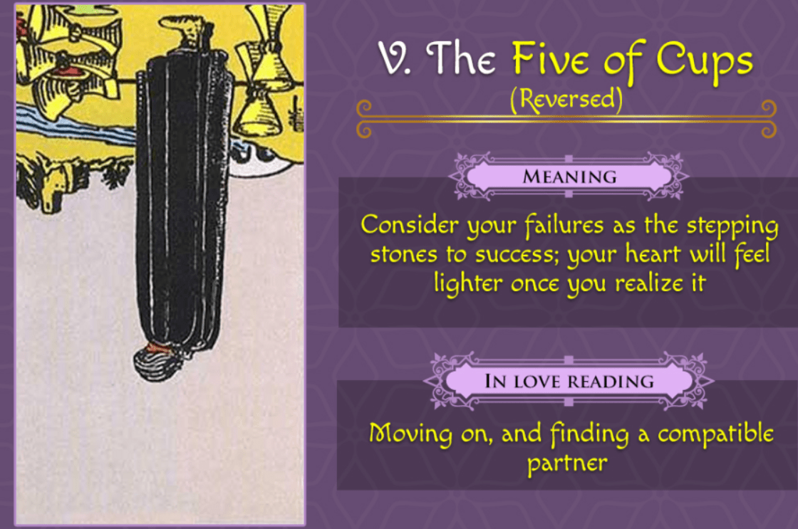 Reversed Five of Cups Meaning 