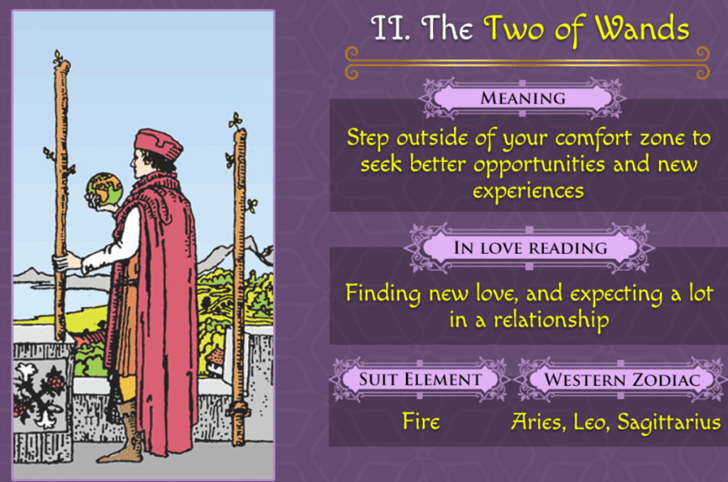 Two Of Wands Meaning Upright And Reversed Tarot Technique